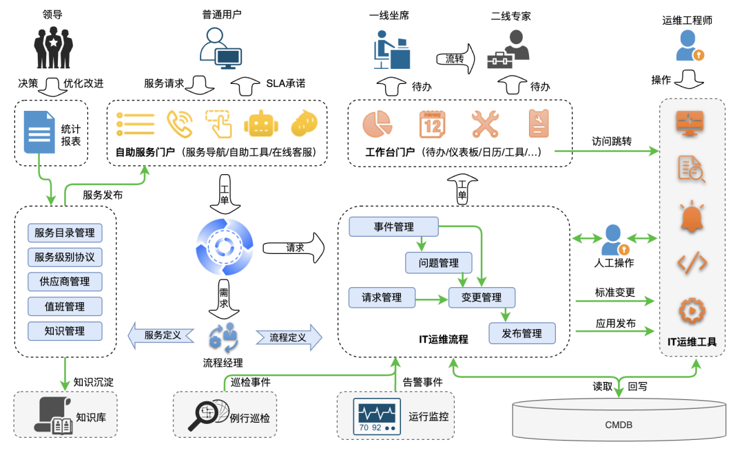 请在此添加图片描述
