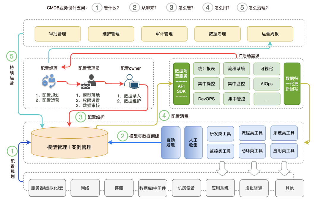 请在此添加图片描述