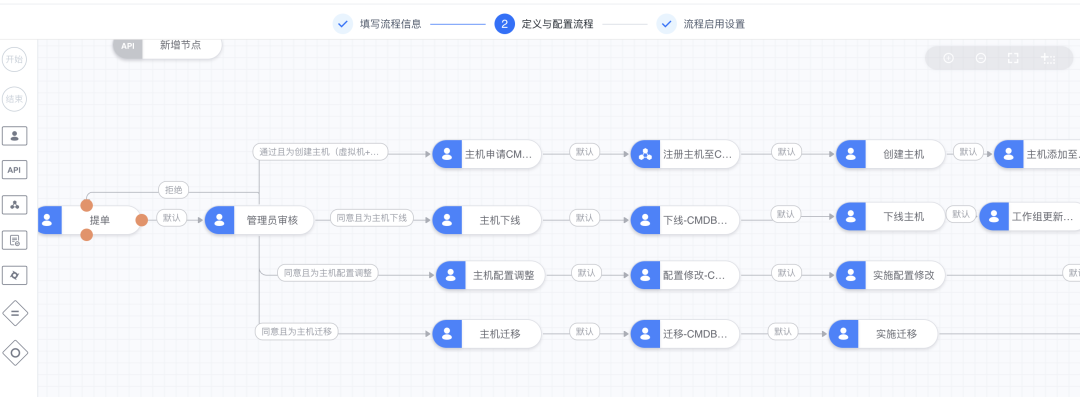 请在此添加图片描述
