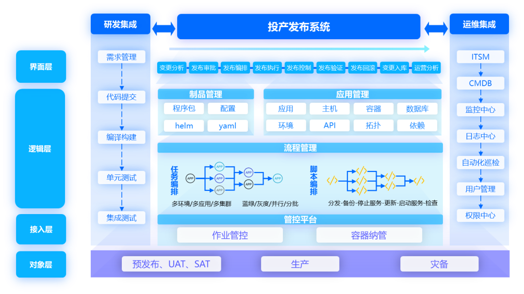 请在此添加图片描述