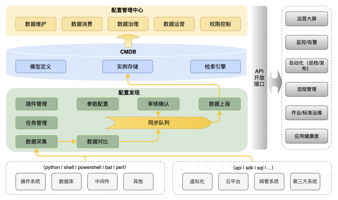 请在此添加图片描述