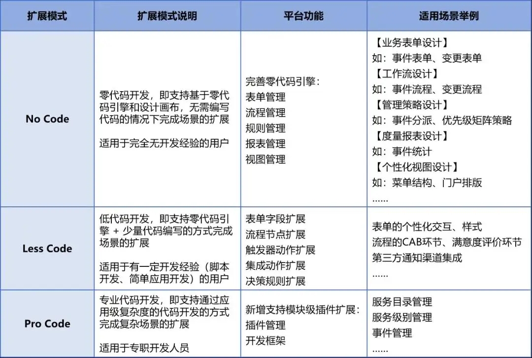 请在此添加图片描述