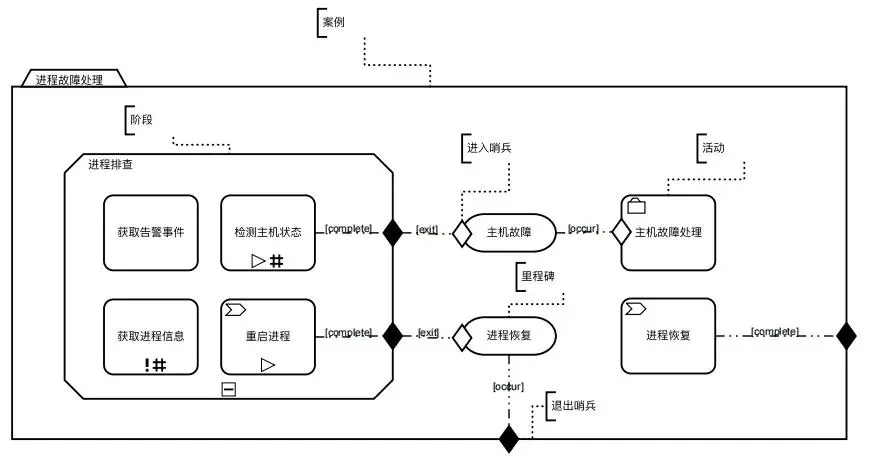 请在此添加图片描述
