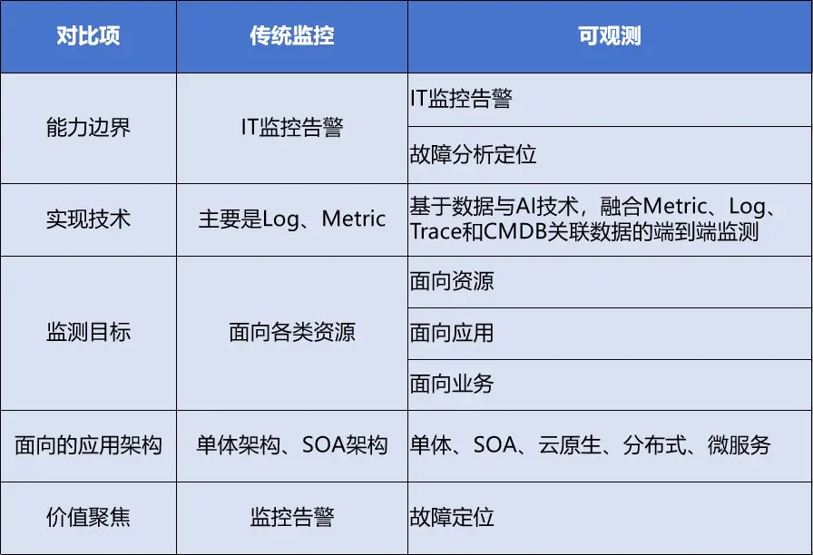 请在此添加图片描述