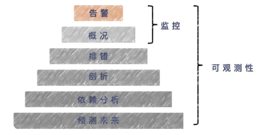 请在此添加图片描述