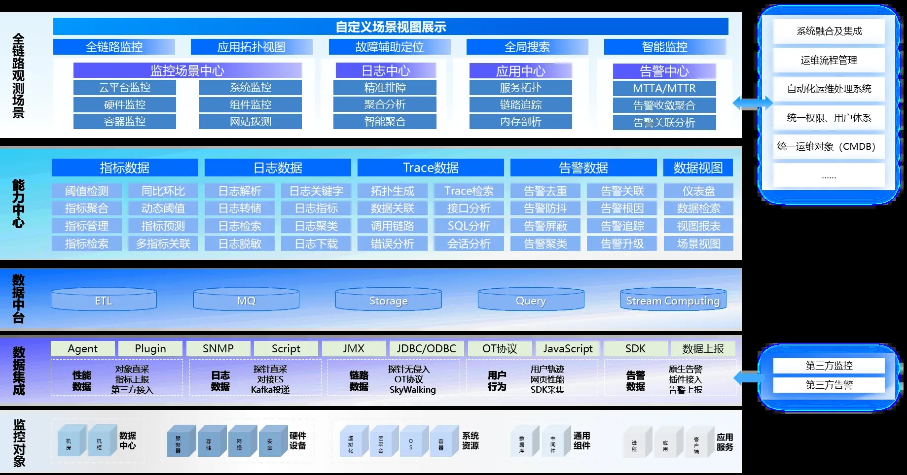 请在此添加图片描述