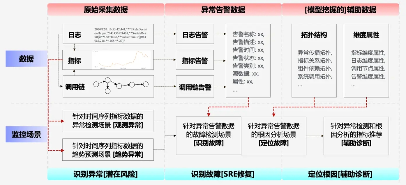请在此添加图片描述