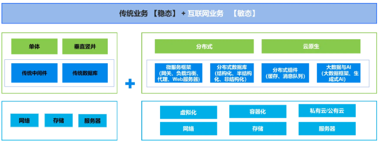 请在此添加图片描述