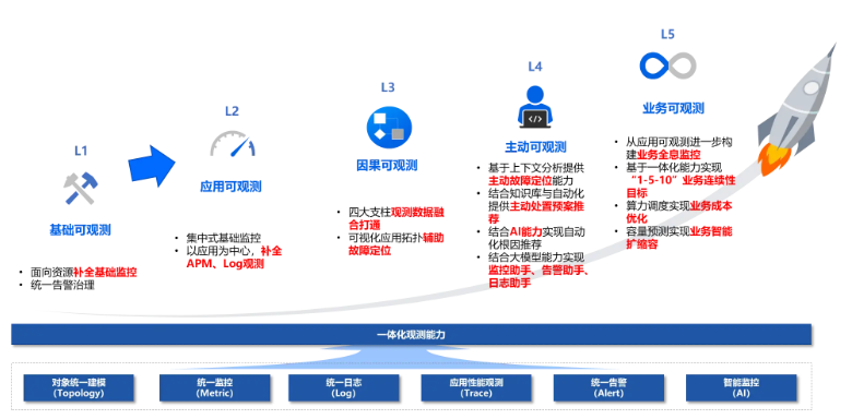 请在此添加图片描述