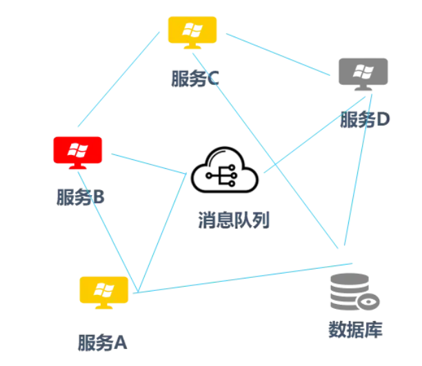 请在此添加图片描述