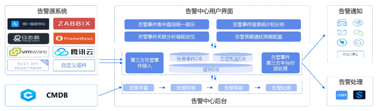 请在此添加图片描述