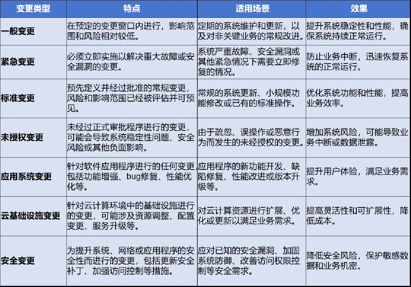 请在此添加图片描述