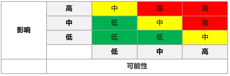 请在此添加图片描述