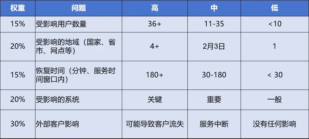 请在此添加图片描述