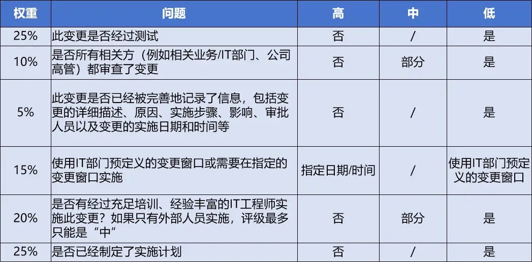 请在此添加图片描述